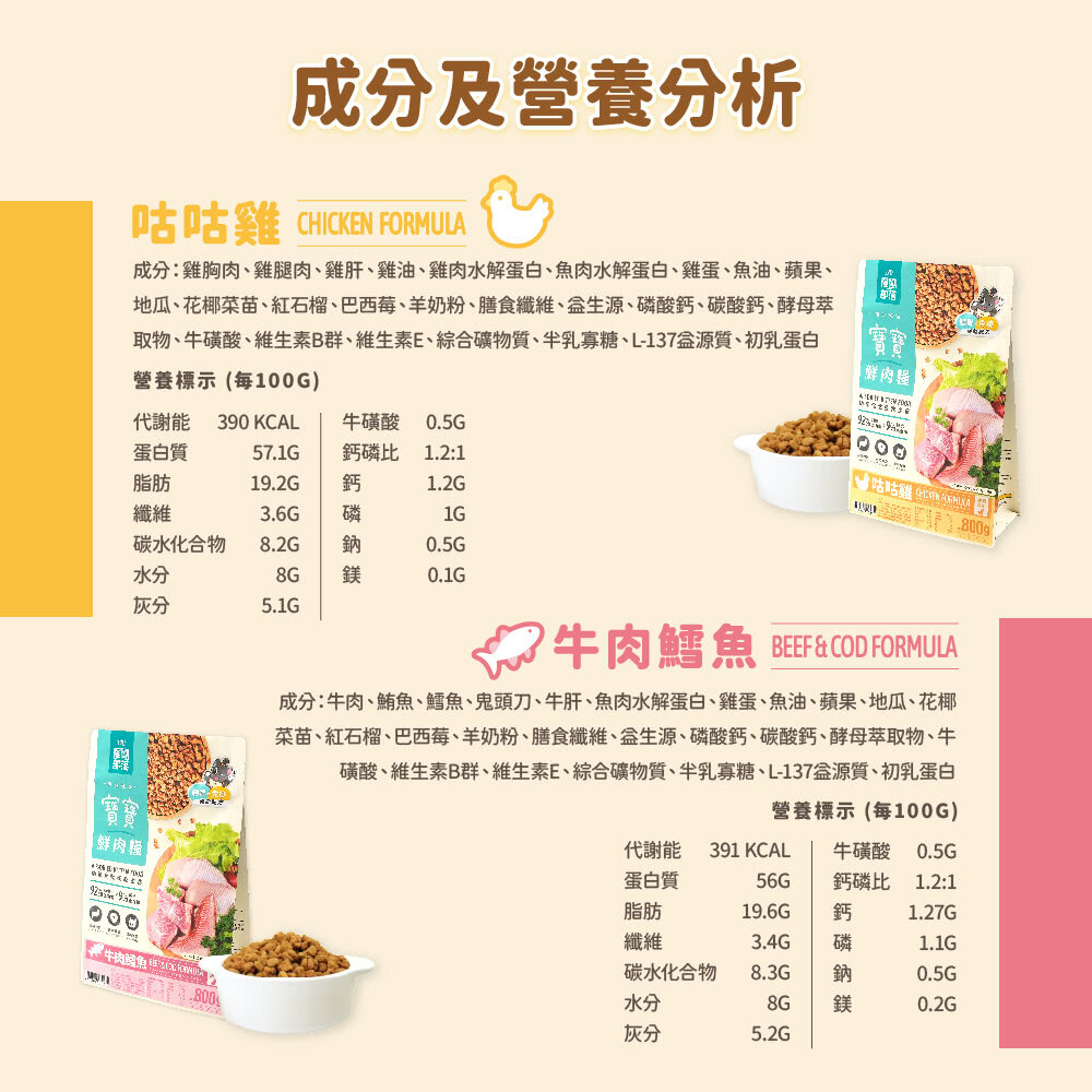 怪獸部落 貓族寶寶鮮肉主食糧98%鮮肉主食糧 鮮肉糧 貓飼料 寶寶鮮肉糧 怪獸鮮肉糧 幼貓毛掌櫃寵物店-圖片-9