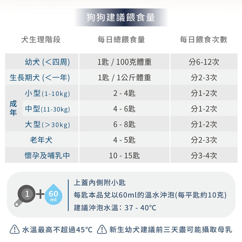 貝克奶粉 發育寶 寵物用奶粉 發育寶-S 貓用奶粉 寵物奶粉 犬用奶粉 保健品毛掌櫃寵物店-圖片-7