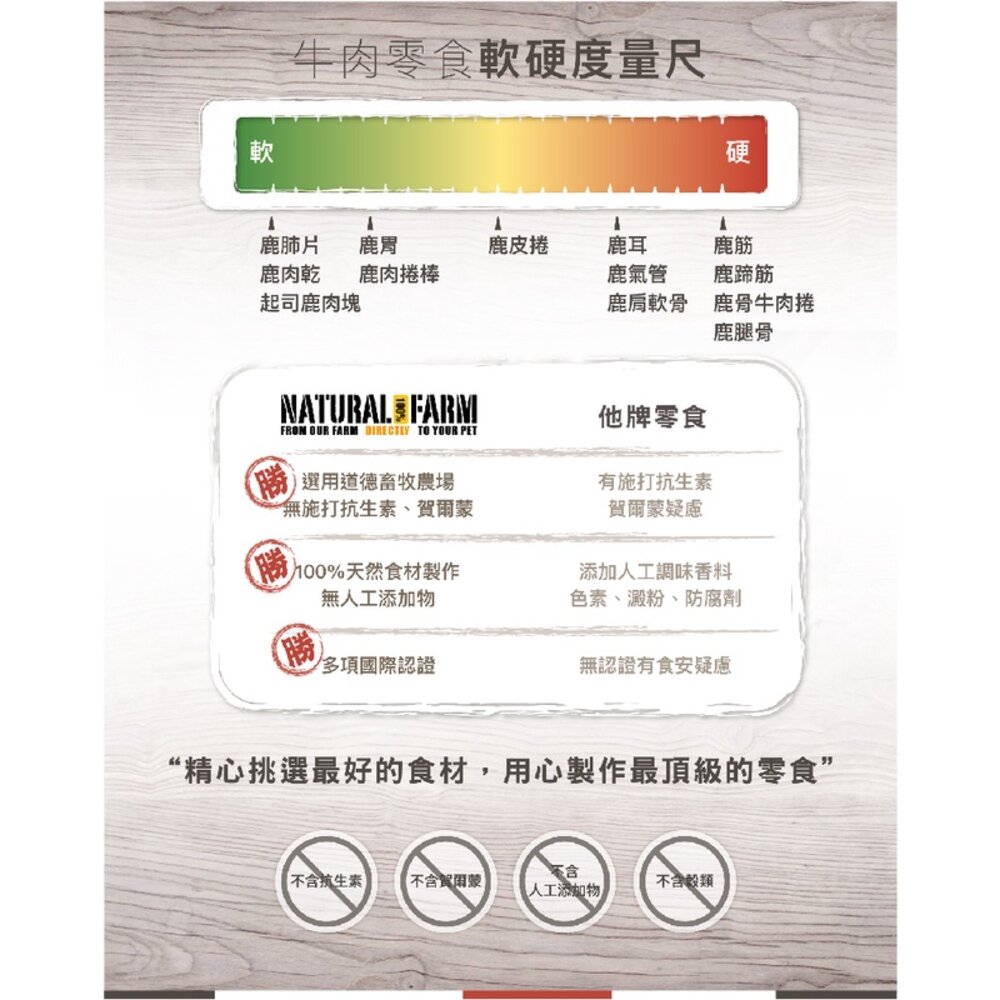 自然牧場 耐咬骨頭 耐咬零食 牛腱棒 羊腿骨 牛腿骨 牛蹄 狗零食毛掌櫃寵物店-圖片-5