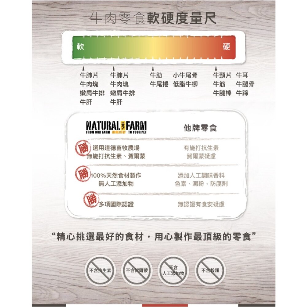 自然牧場 耐咬骨頭 耐咬零食 牛腱棒 羊腿骨 牛腿骨 牛蹄 狗零食毛掌櫃寵物店-圖片-7