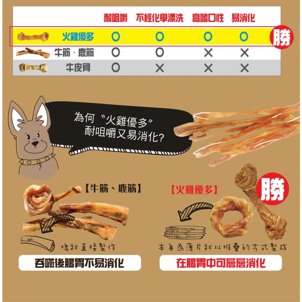 活力 GooToe火雞優多 單包 火雞 棒棒糖 打結骨 甜甜圈 狗零食毛掌櫃寵物店-圖片-4