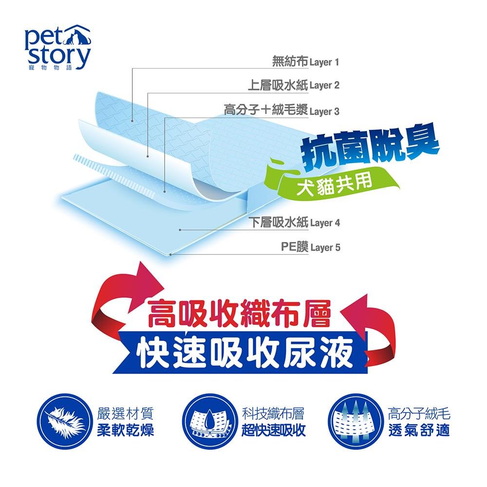 寵愛物語-尿布墊寵物尿布墊 防臭吸水 寵物尿布墊 尿墊 狗狗尿片 吸水尿布毛掌櫃寵物店-圖片-1