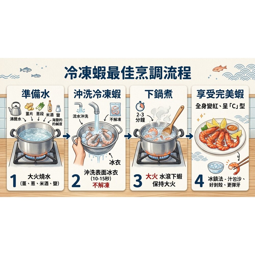 【嚴選鮮蝦|大白蝦上桌】〔訂單滿兩千限量加購兩盒 〕海蝦 草蝦 白刺蝦 手臂蝦 泰國蝦 蝦-圖片-5