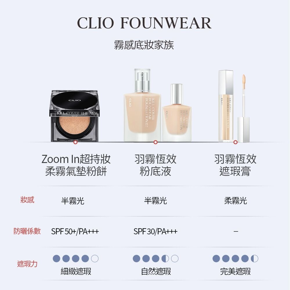 現貨|CLIO|Kill COVER 羽霧恆效遮瑕膏 遮瑕液 無瑕 美肌 霧感 遮瑕 韓國|韓國代購-圖片-11