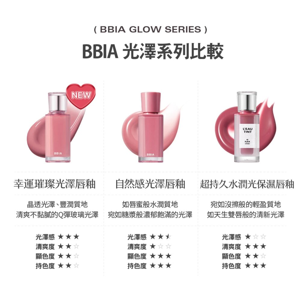 現貨|BBIA|總代理授權|幸運璀璨光澤唇釉 Happyrim 共同研發 L'EAU TINT 水光唇釉-圖片-8