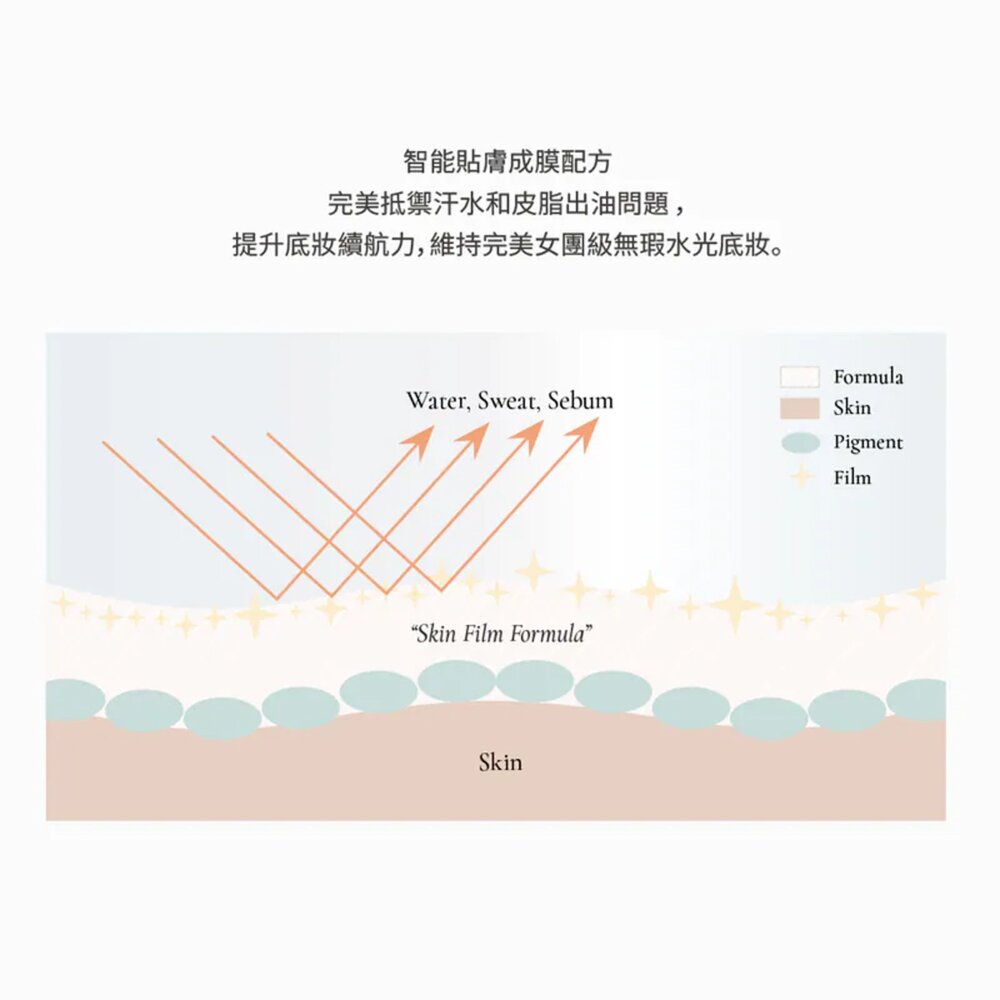 現貨|Dinto|總代理授權|水光玻璃氣墊粉餅 水光柔焦氣墊 奶油遮瑕 女團氣墊-圖片-2