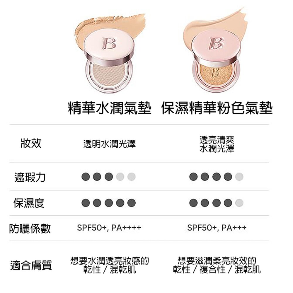 現貨出清|Banila Co|新品 精華水潤氣墊 精華粉氣墊 微霧奶油超持妝氣墊 提亮遮瑕氣墊粉餅 補充芯|韓國代購-圖片-2