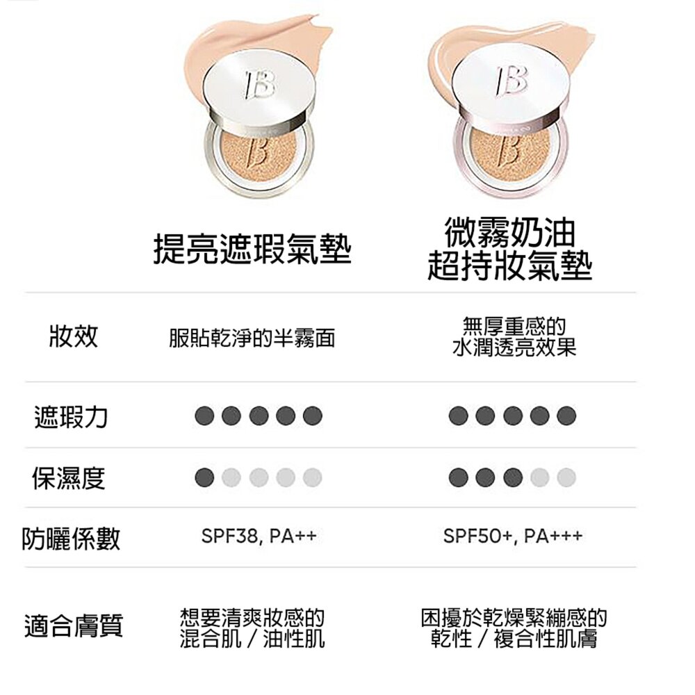 現貨出清|Banila Co|新品 精華水潤氣墊 精華粉氣墊 微霧奶油超持妝氣墊 提亮遮瑕氣墊粉餅 補充芯|韓國代購-圖片-3