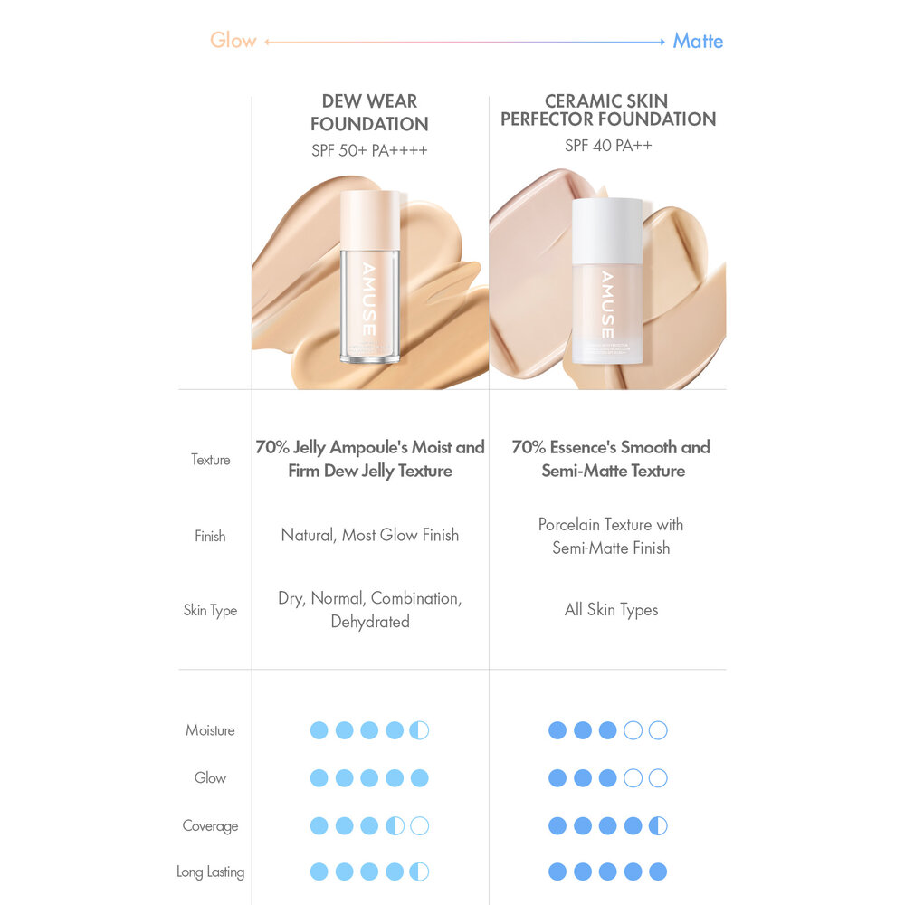 現貨|AMUSE|陶瓷肌無瑕粉底液 長效持久粉底液 霧面粉底 水光粉底 粉底液 張員瑛代言 |韓國代購-圖片-9