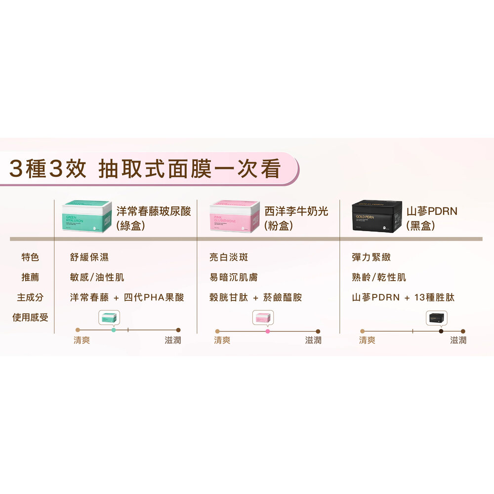 現貨|milk touch|洋常春藤面膜 洋常春藤面霜 山蔘面膜 西洋梨面膜 6秒降溫補水乳霜|韓國代購-圖片-3