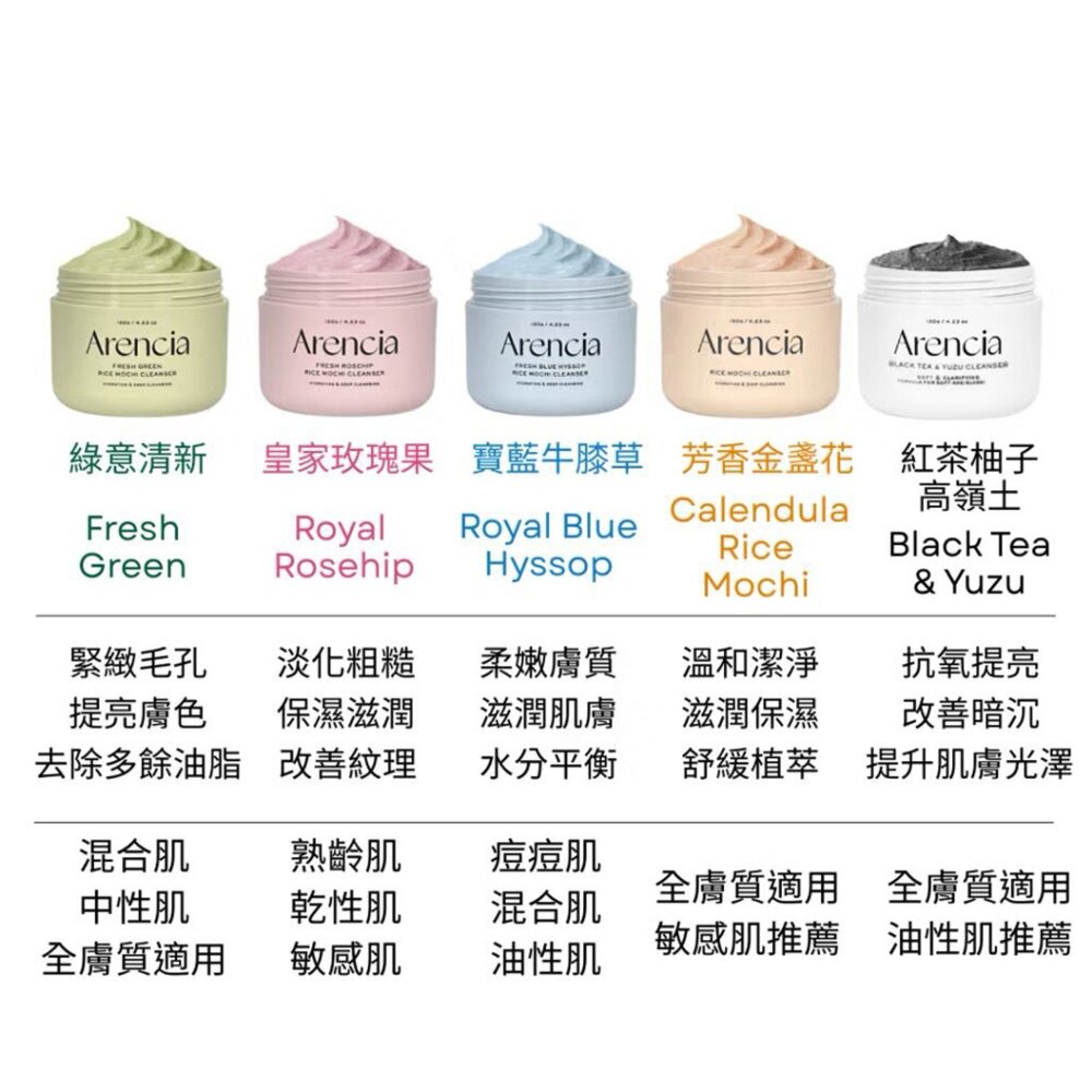 現貨|Arencia|年糕潔面乳 凝膠精華 修護膏 綠茶 玫瑰 大米 牛膝草 金盞花 紅茶 玫瑰果|韓國代購-圖片-3