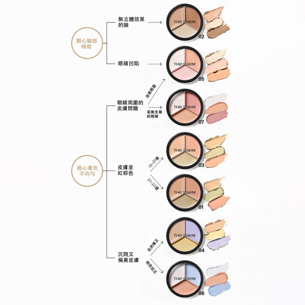 現貨|the SAEM 得鮮|絲滑柔順三色遮瑕膏 痘痘 黑眼圈 暗沉 修容 打亮 陰影 遮瑕|韓國代購-圖片-2