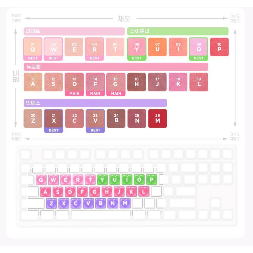 現貨|Peripera|新品 鍵盤腮紅膏 愛心鍵盤 按鍵腮紅 柔霧腮紅膏|韓國代購-圖片-1