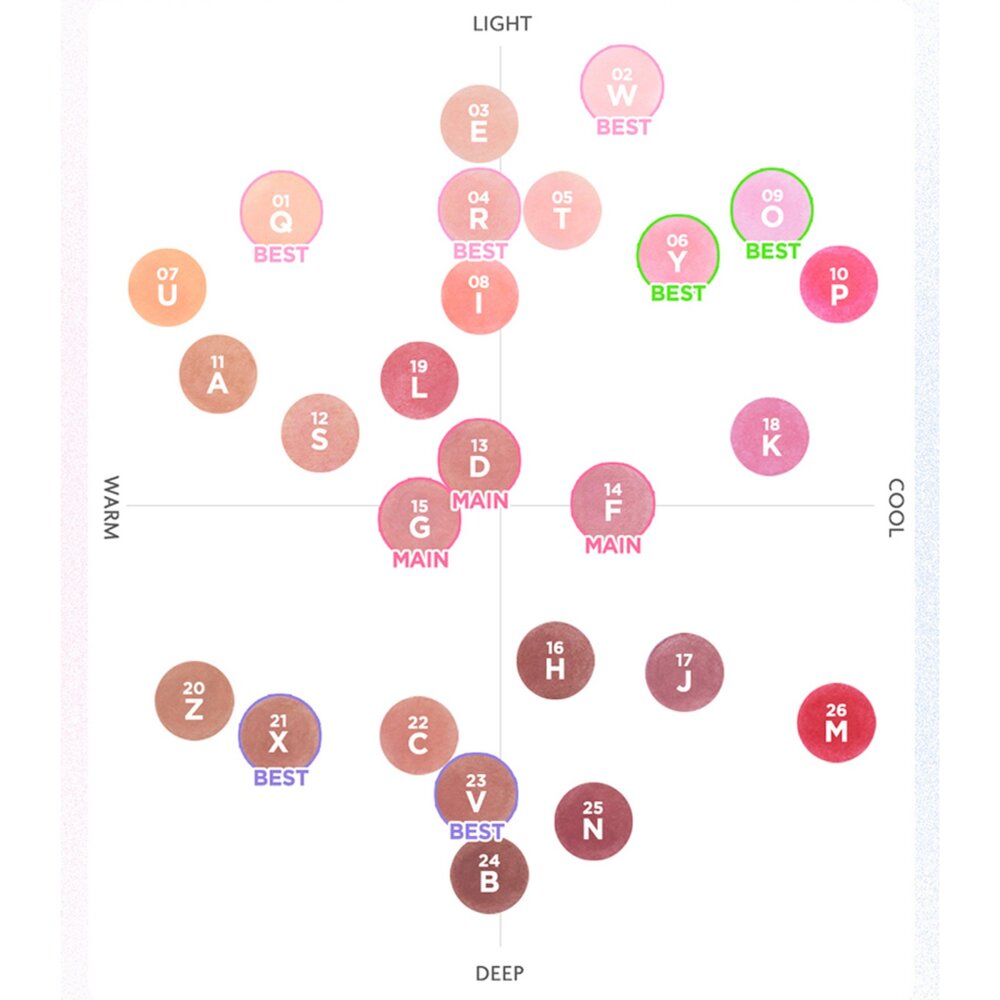 現貨|Peripera|新品 鍵盤腮紅膏 愛心鍵盤 按鍵腮紅 柔霧腮紅膏|韓國代購-圖片-3