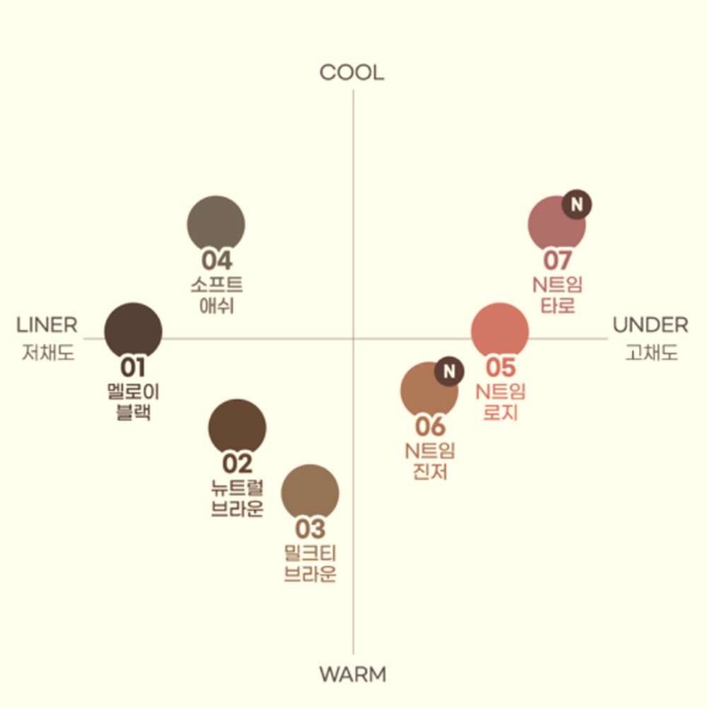 現貨|peripera|全7色 素描眼線膠筆 順滑 防水 抗暈 2mm|韓國代購-圖片-3