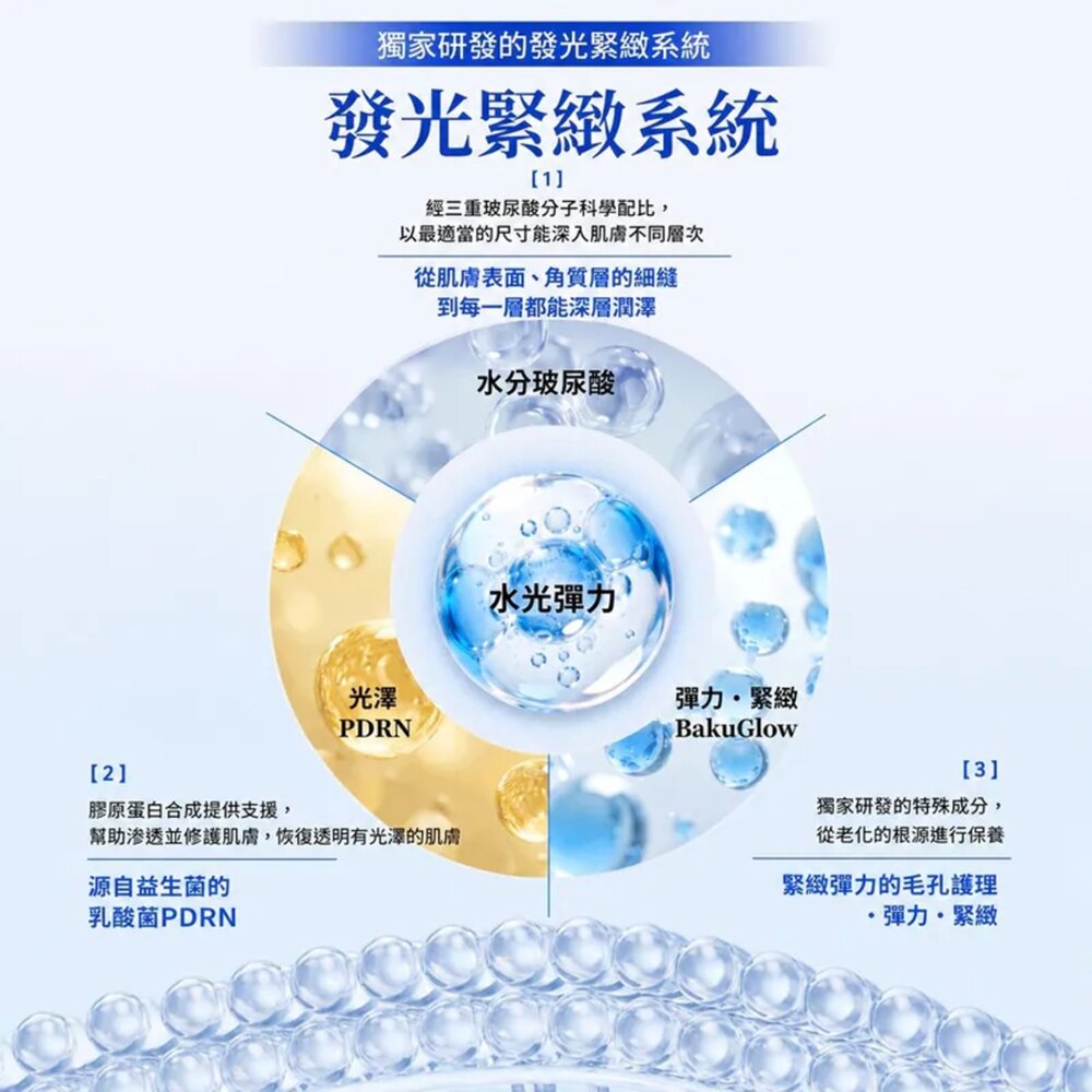現貨|Ongredients|官方授權|韓國化妝室大推 肌膚屏障舒緩乳液 小黃乳 小藍乳 EX 二代 妝前乳 保濕-圖片-8