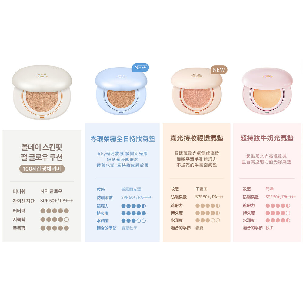 現貨|milk touch|長效持妝牛奶光澤氣墊 牛奶光氣墊 絲絨氣墊 蜜粉餅 光澤氣墊 氣墊 遮瑕 韓國|韓國代購-圖片-1