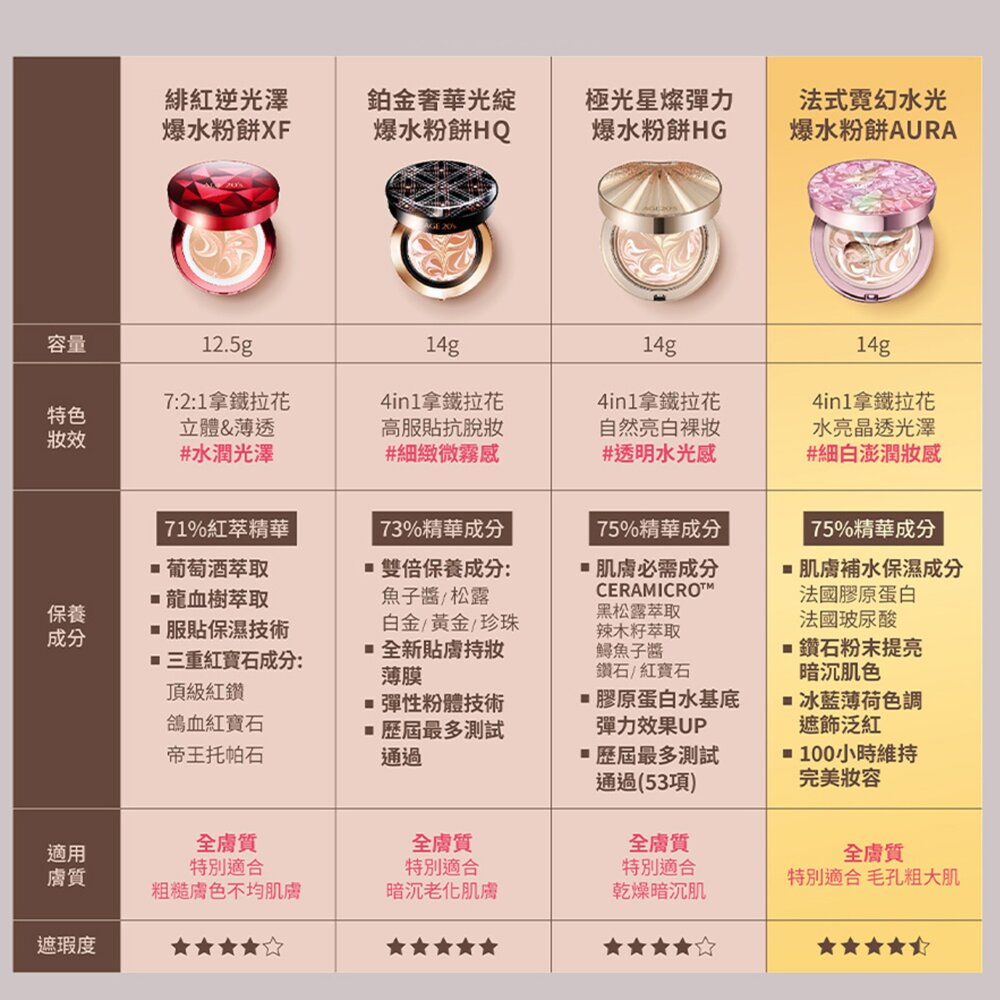 現貨|AGE20S|台灣限定版|爆水粉餅 緋紅逆時光澤 鉑金奢華 極光星燦 法式霓幻 絲絨無瑕-圖片-8