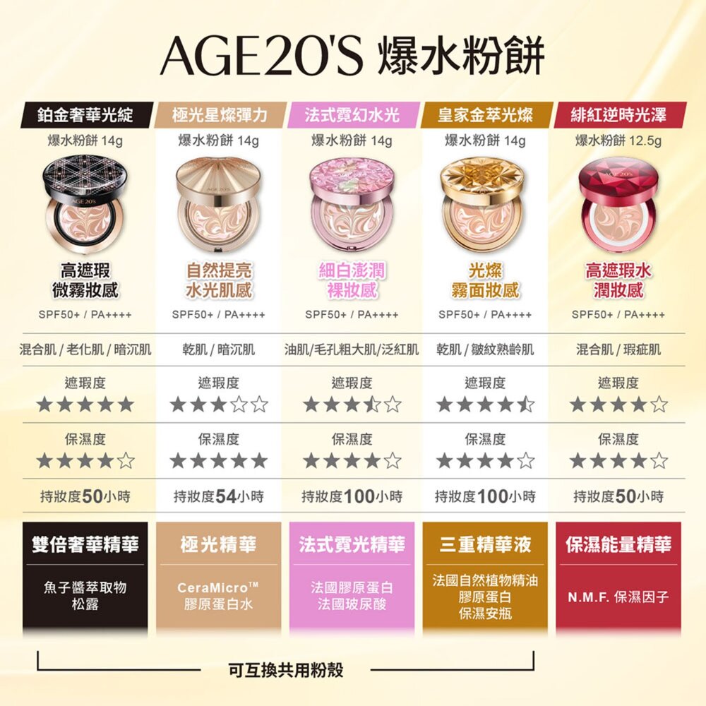 現貨|AGE20S|台灣限定版|爆水粉餅 皇家金萃光燦 緋紅逆時光澤 鉑金奢華 極光星燦 法式霓幻 絲絨無瑕-圖片-8