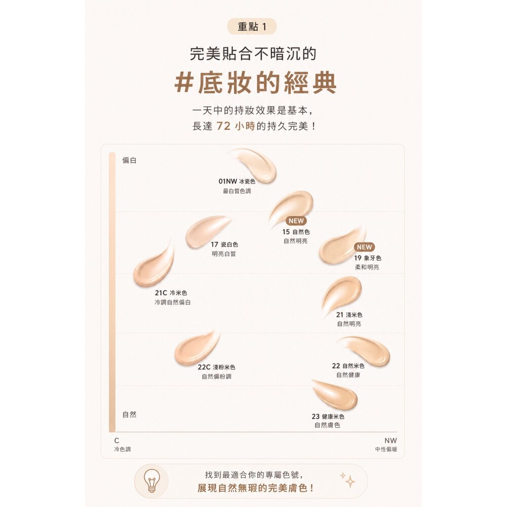 Giverny|代理授權 新包裝獨家販售|柔霧奶油肌持妝粉底液 持妝 光澤 柔霧定妝蜜粉餅-圖片-4