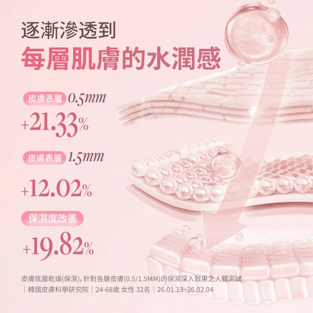 現貨|Dear Dahlia|永恆肌秘保濕噴霧 輕透持久保濕定妝噴霧 定妝噴霧 補水保濕|韓國代購-圖片-8