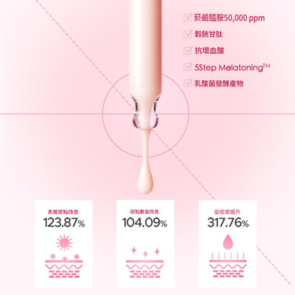現貨|Re:dence|代理授權|淨透換顏亮白安瓶 橡皮擦精華 美白淡斑面霜 美白面膜 PDRN膠原蛋白精華-圖片-2