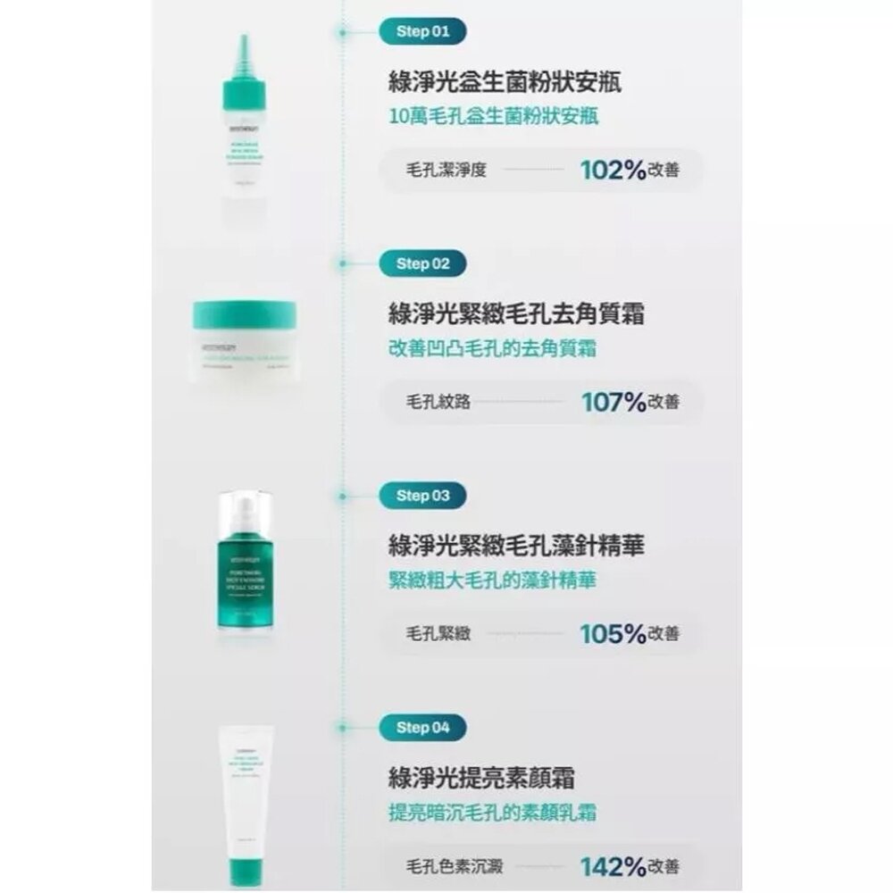 現貨|meditherapy|綠淨光緊緻系列|藻針精華 提亮素顏霜 益生菌粉狀安瓶 緊緻毛孔去角質霜|韓國代購-圖片-4