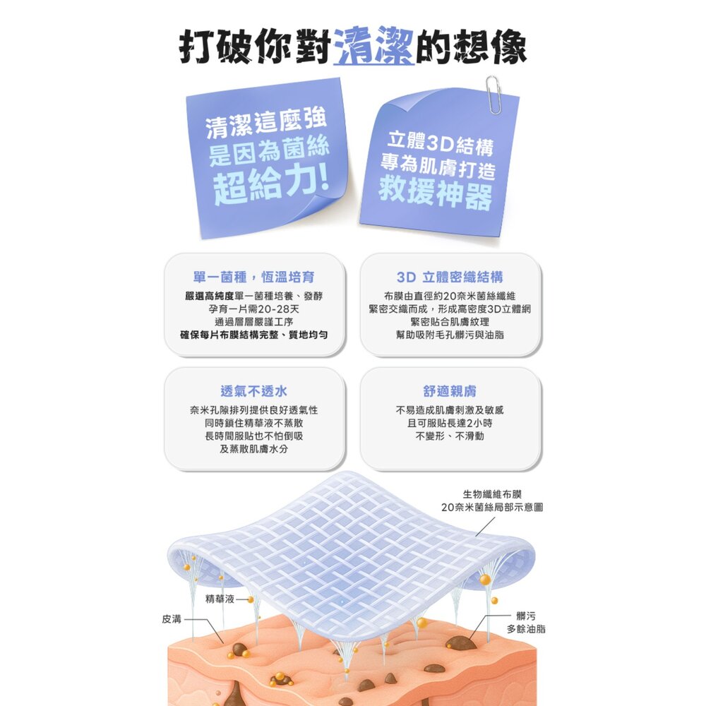現貨|Beauty Player|面膜系列|極透淨膚清潔面膜 5片裝 片狀清潔面膜 黑面膜-圖片-5