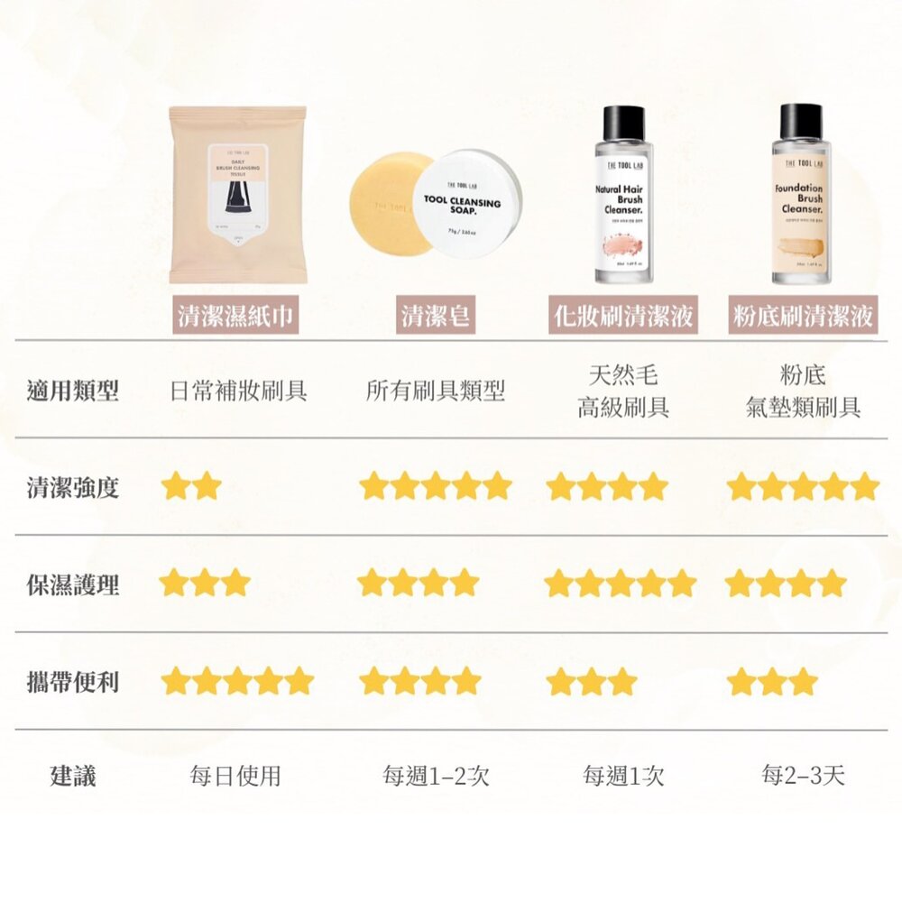 現貨|The tool lab|清潔皂 粉底刷清潔液 刷具清潔濕巾 刷具清潔 粉撲清潔|韓國代購-圖片-1