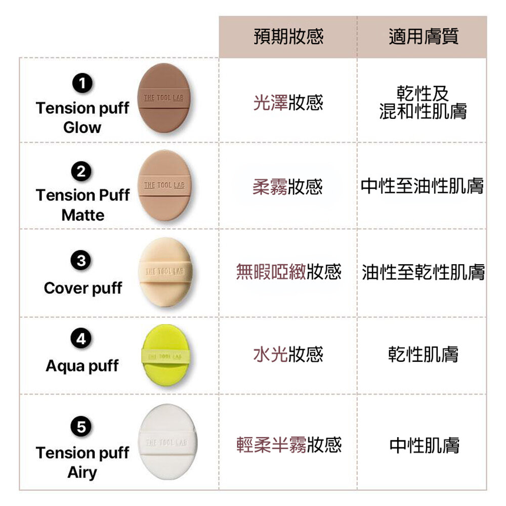 現貨|THE TOOL LAB|pro set 櫻花限定款 粉撲 粉底刷 化妝海綿 長效水潤 長效啞光 遮瑕粉撲 Hap-圖片-4