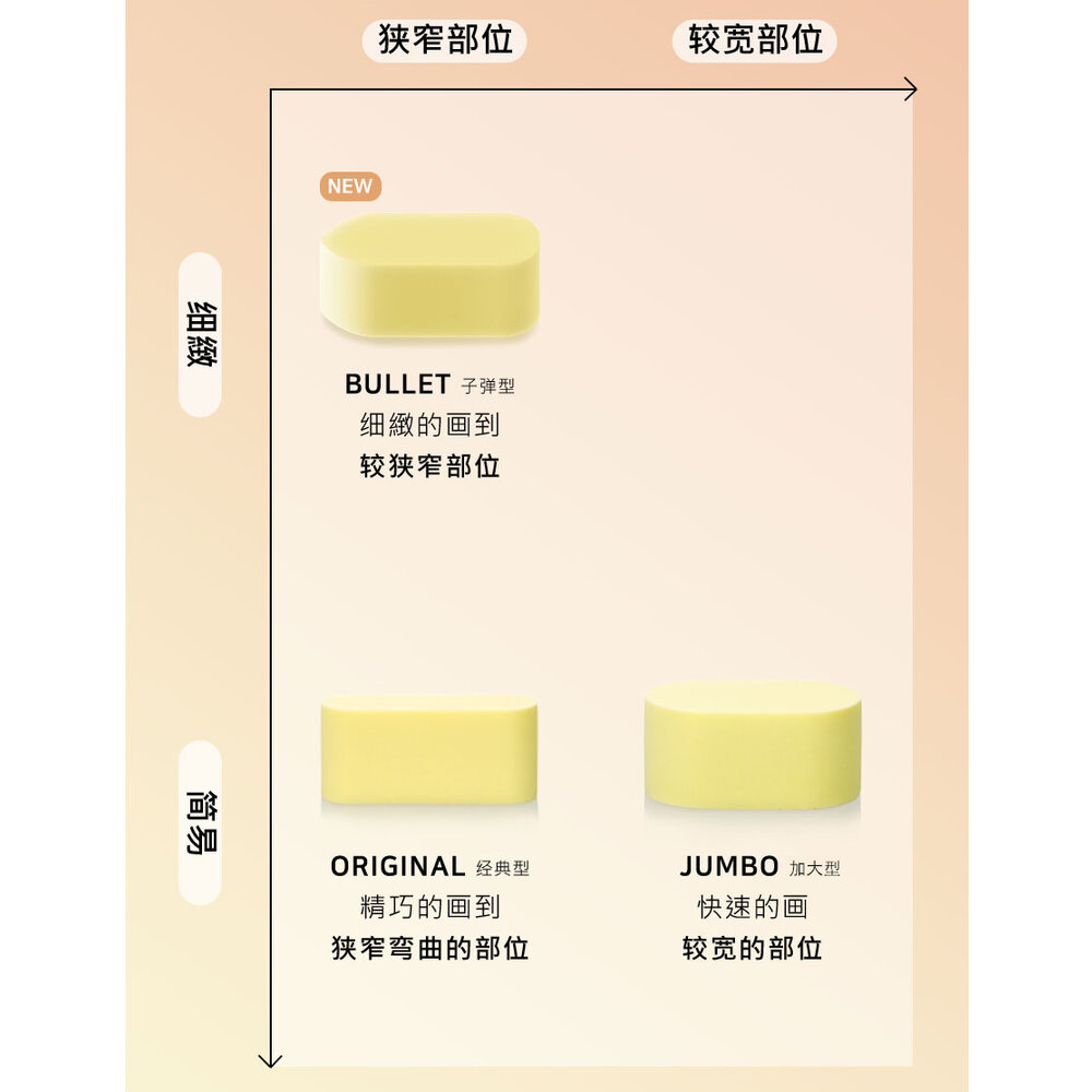 現貨|The tool lab|Happyrim Hydro水潤 化妝海綿粉撲 子彈型 經典型 加大型|韓國代購-圖片-8