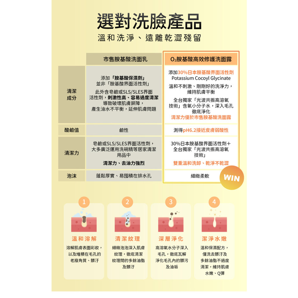 現貨|Beauty Player|快樂狗狗聯名款|O₂胺基酸高效修護洗面露 純棉極柔潔膚巾|韓國代購-圖片-8
