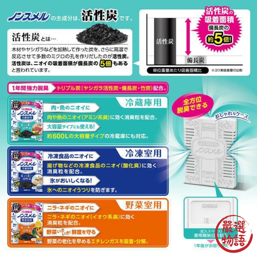 日本製冰箱除臭盒 活性碳 冷凍庫 冷藏室 蔬果室 白元消臭劑 廚房除臭 廚餘 一年有效-圖片-5