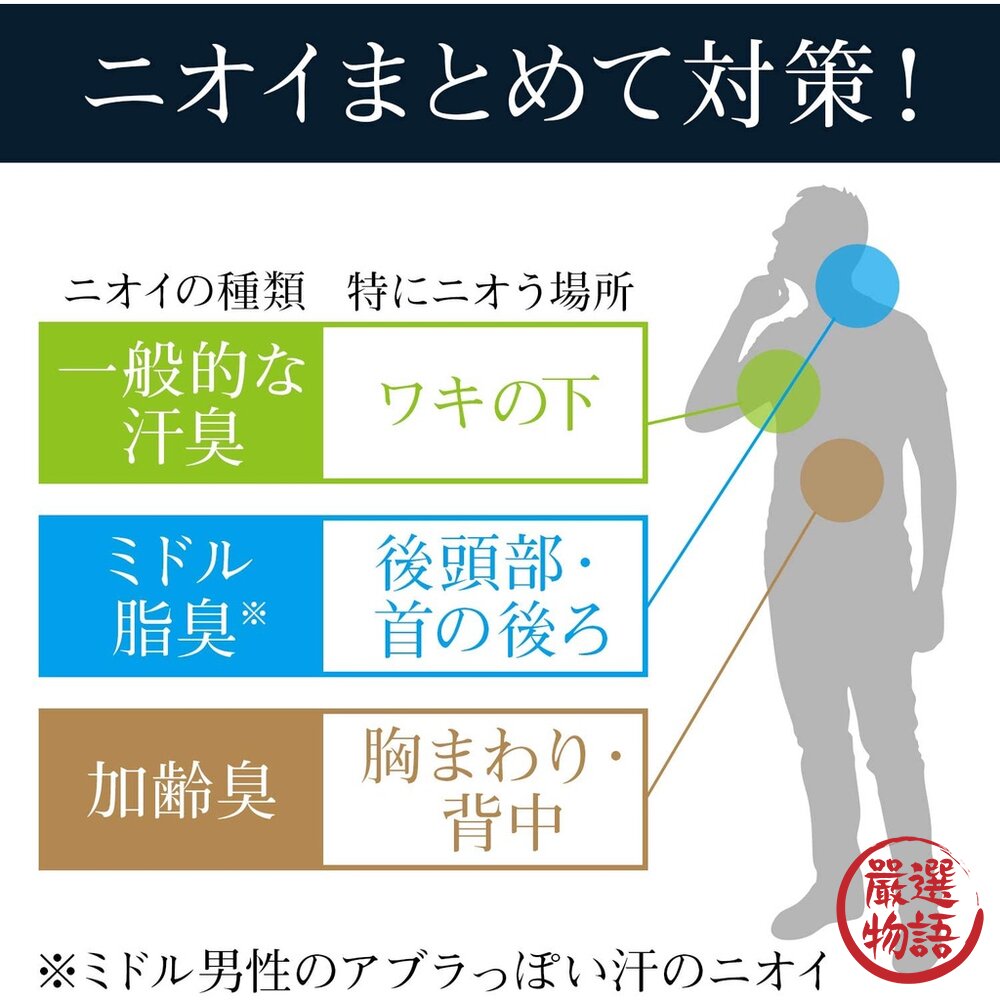 日本製 去除異味紙巾 30枚入 濕紙巾 油性肌膚 腋下除臭 薄荷 狐臭 頭皮味 汗臭 油味-圖片-4