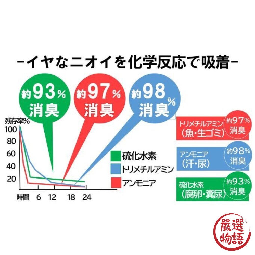 日本製 尿布異味消臭袋 寵物便便 垃圾袋 塑膠袋 廚餘袋 海鮮 尿布 廚餘 消臭 抗菌 除臭-圖片-5