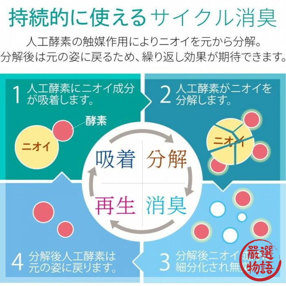日本製 垃圾桶除臭片 垃圾桶 除臭片 | 固體芳香劑 除臭劑 去味神器 廚房 消除異味 除臭-圖片-5