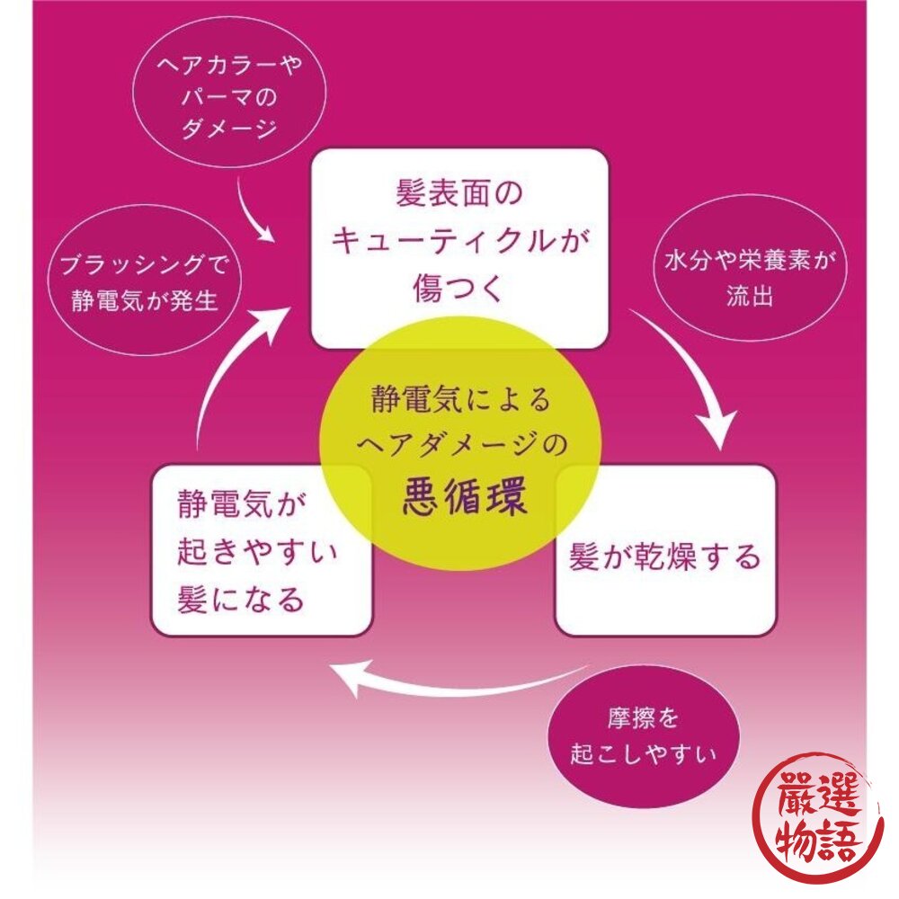 日本製 VeSS 防靜電7排梳 TY-980 梳子 | 美髮梳 TRINITY 護髮梳 添加海洋膠原蛋白 日本進口-圖片-9