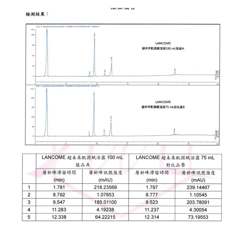LANCOME 蘭蔻 超未來肌因賦活露100ml小黑瓶 國際航空版 2025新版-圖片-5