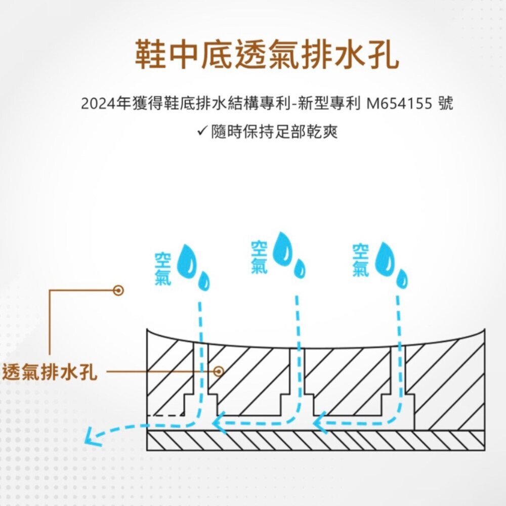 GP 男人涼鞋 防水防滑 🔥現打九折🔥 耐磨超輕量 男用 新款 黑色 g9561m g9584M-圖片-7