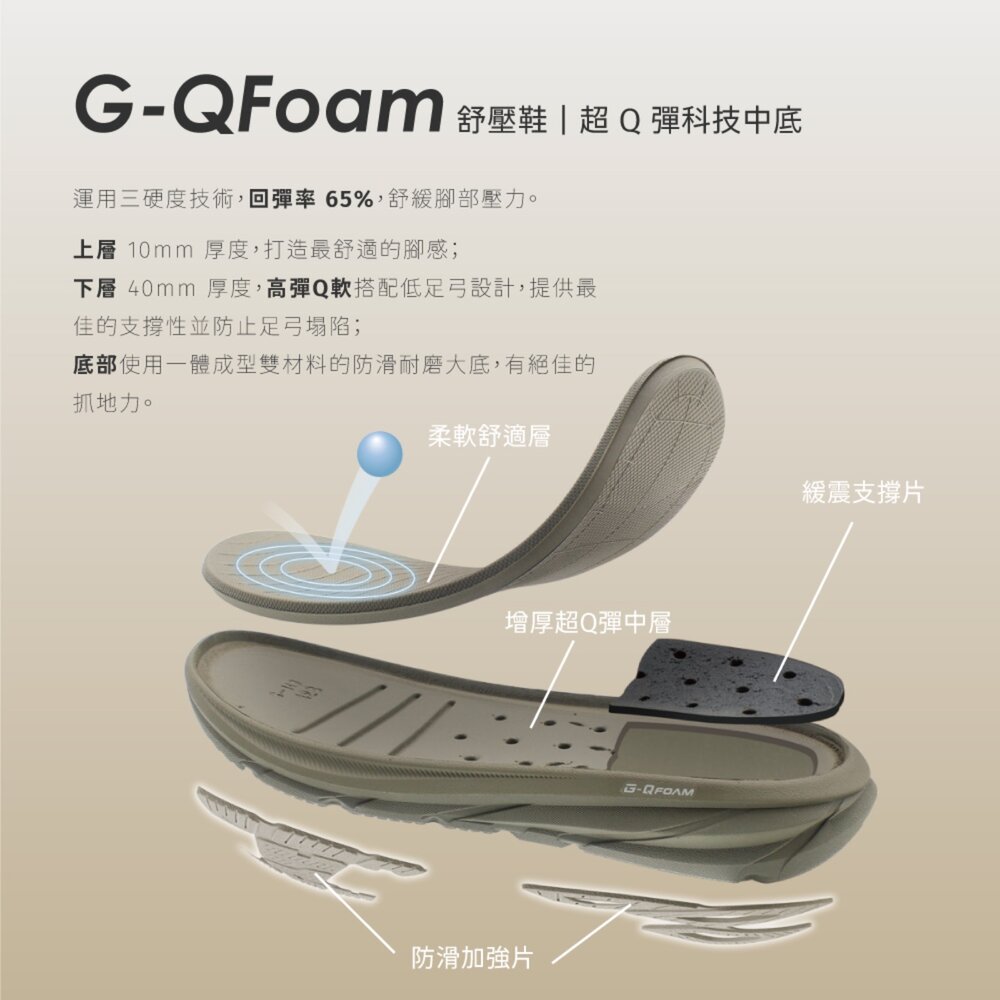 🔥寬厚腳專用🔥 GP 男人拖鞋 九折 夾腳拖 厚底 足弓 人字拖 休閒運動拖鞋 男用 G9388M G5653M-圖片-11