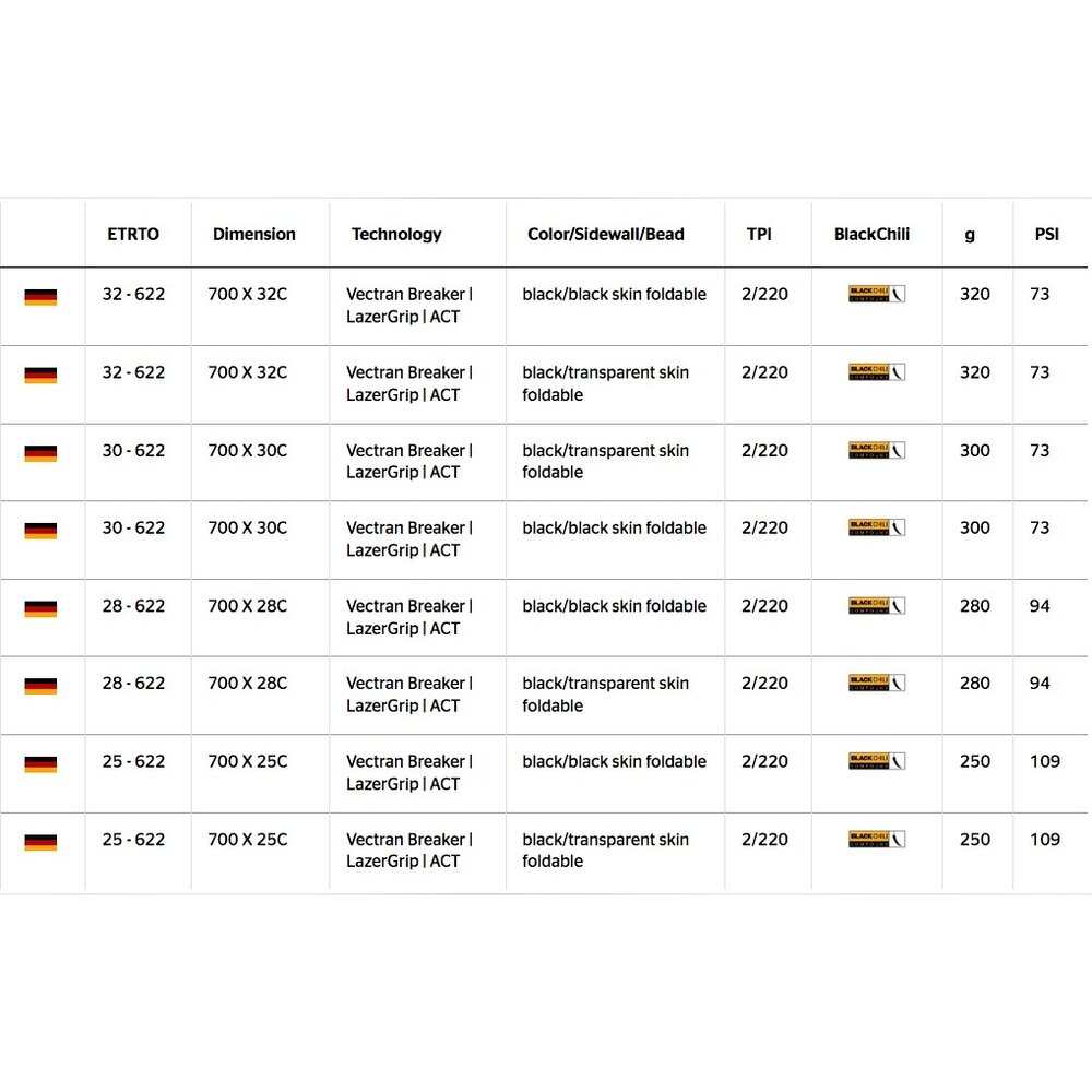Continental 德國馬牌GP5000 STR 700*25C 28C 無內胎公路車外胎 原廠盒裝可折-圖片-4