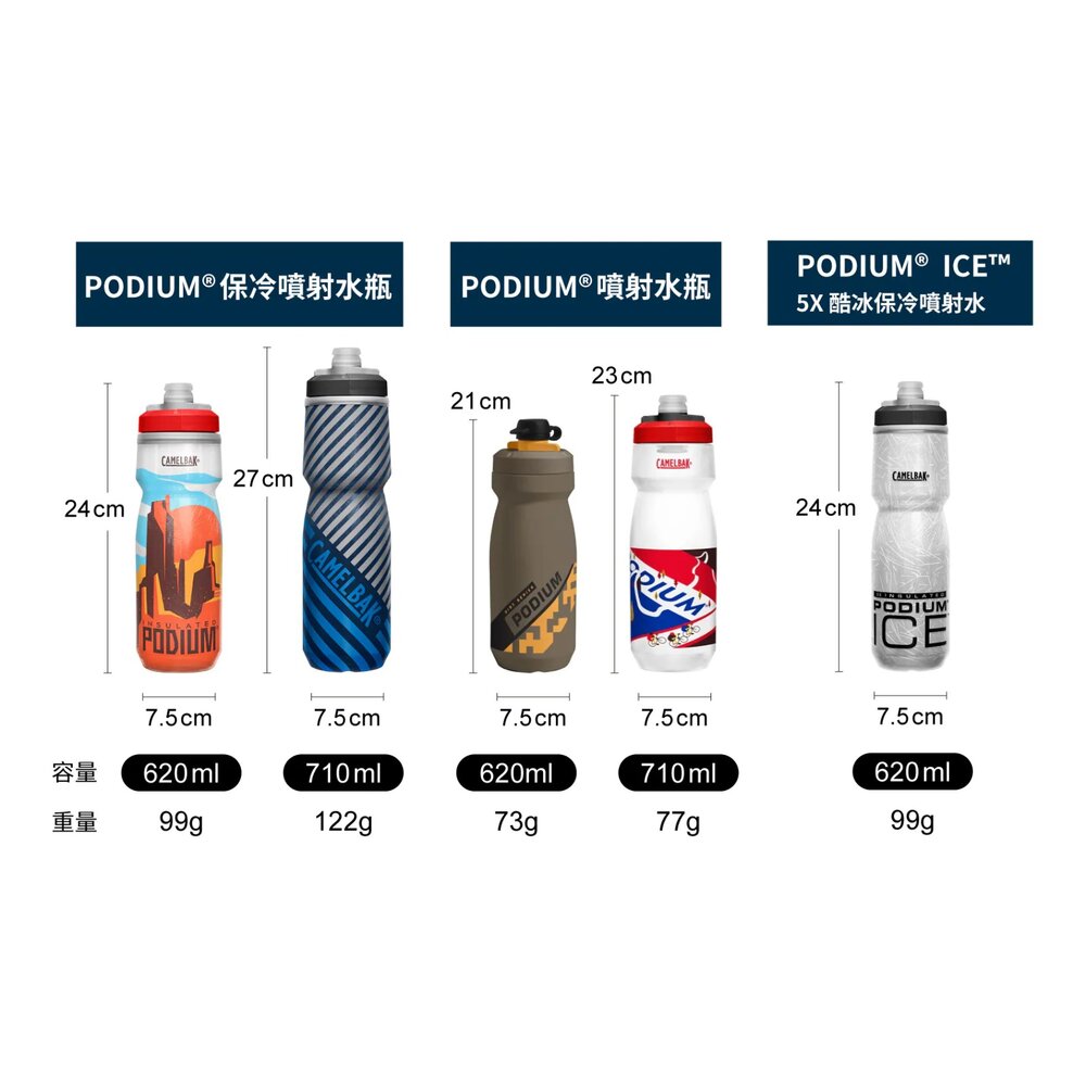 CAMELBAK 620ml 酷冰保冷噴射水瓶 Podium ICE 5x 經典黑-圖片-4