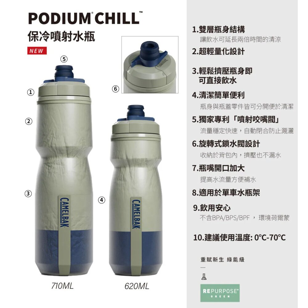 CAMELBAK 710ml Podium 保冷噴射水瓶 水星藍-圖片-4