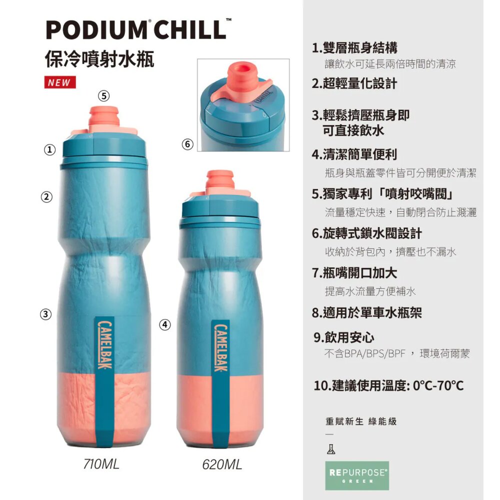 CAMELBAK 620ml Podium 保冷噴射水瓶 湖光青-圖片-4