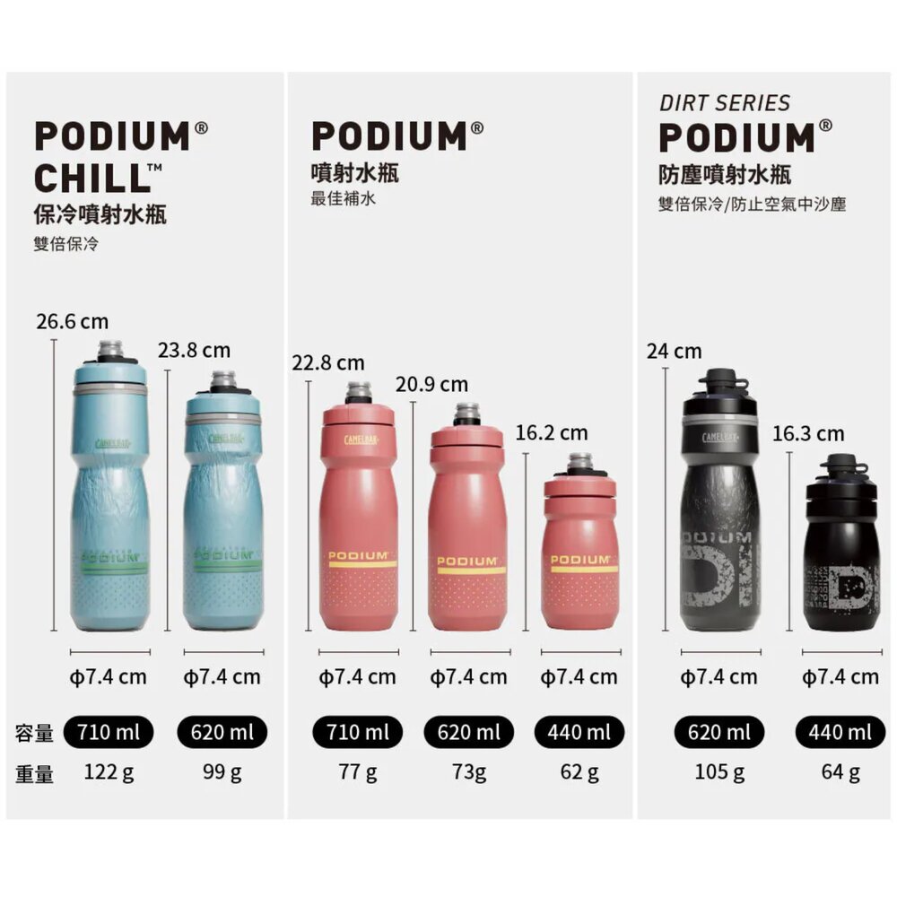 CAMELBAK 620ml Podium 保冷噴射水瓶 湖光青-圖片-6