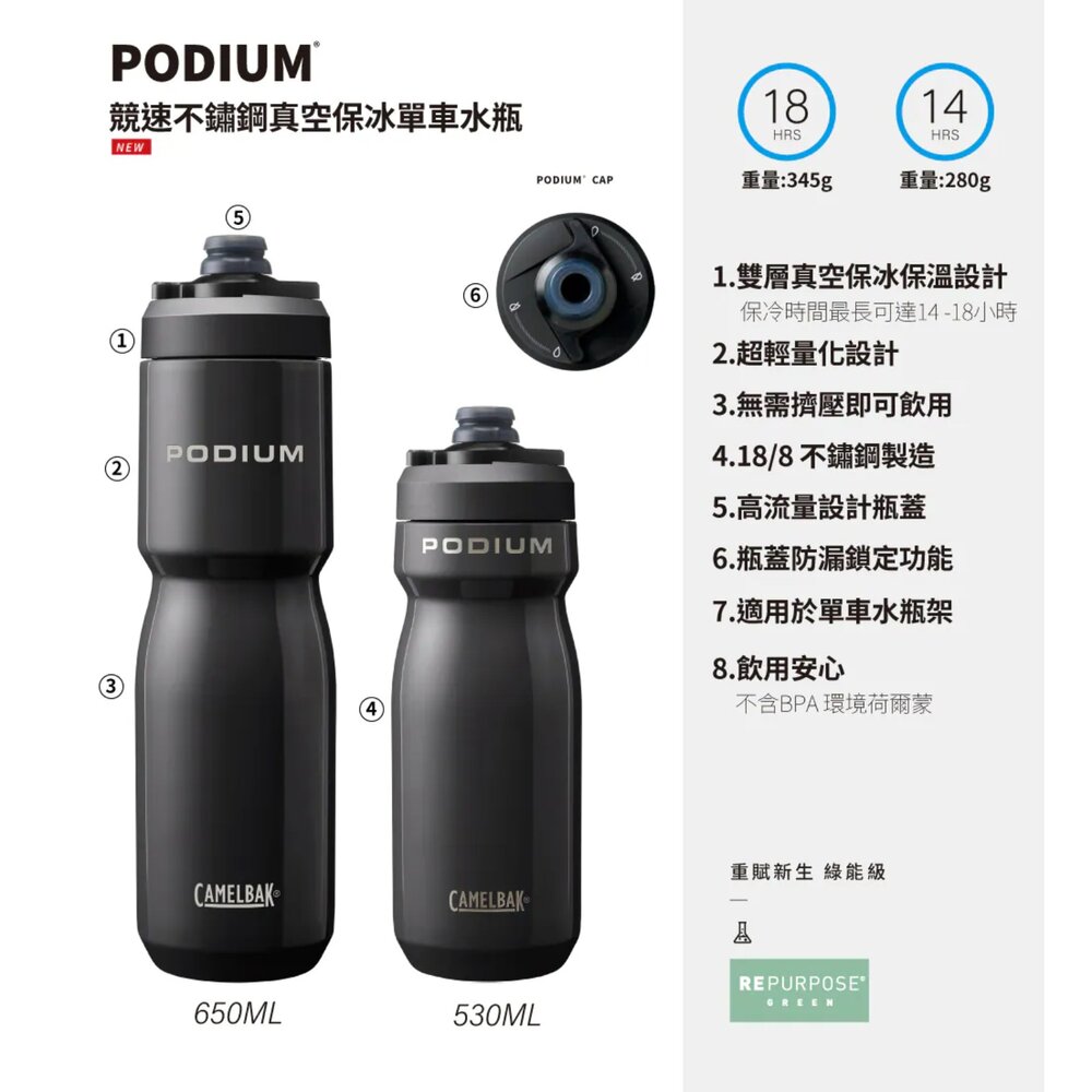 CAMELBAK 650ml Podium 競速真空保冰單車水瓶 曜石黑-圖片-2
