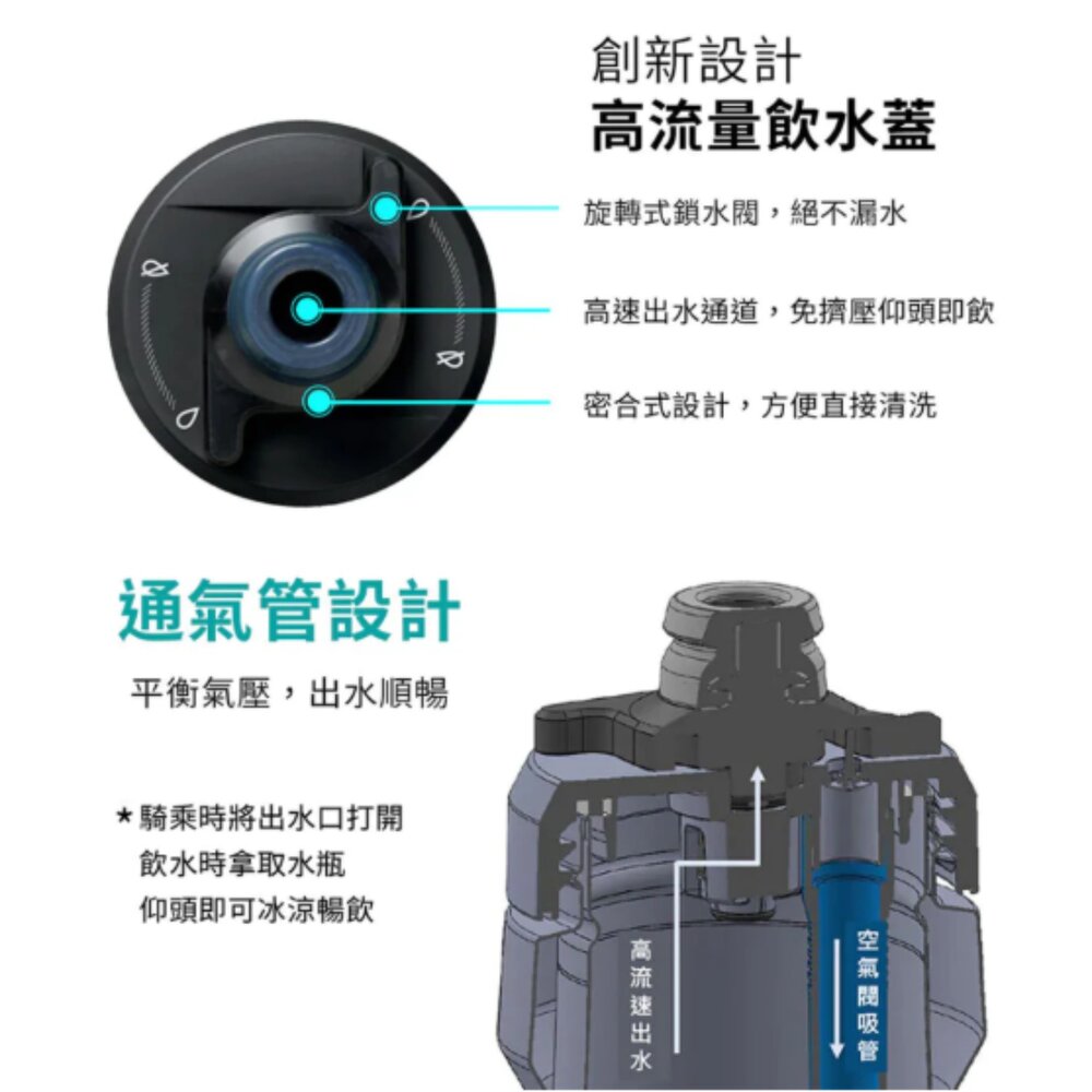 CAMELBAK Podium Titanium 鈦金屬 競速輕量真空保冰 530ML 自行車水瓶-圖片-2