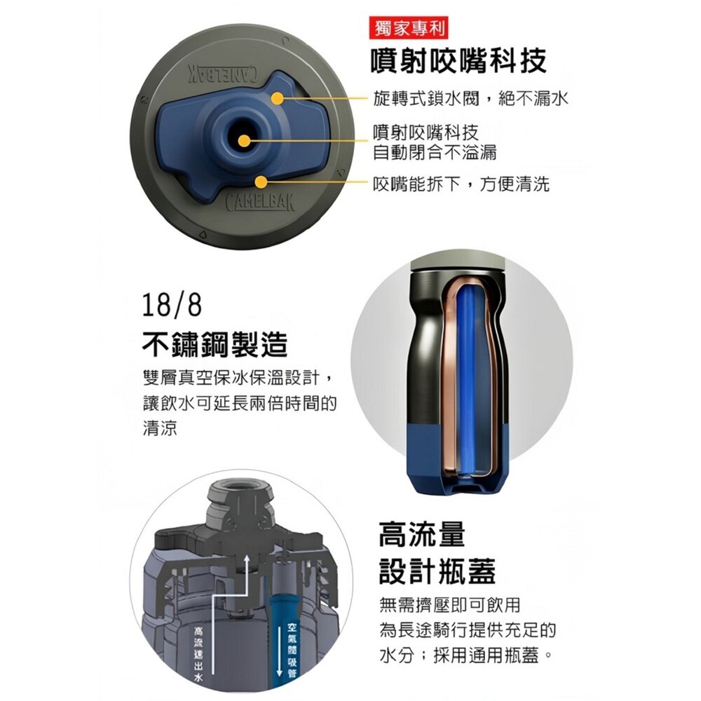 CAMELBAK 650ml Podium 競速真空保冰單車水瓶 水星藍 深海藍-圖片-3