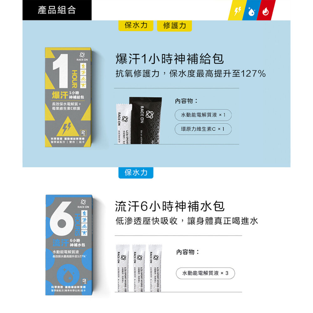 RACE ON 銳速 1/6/8小時神補給包 三鐵 自行車 馬拉松 登山 能量補給-圖片-1