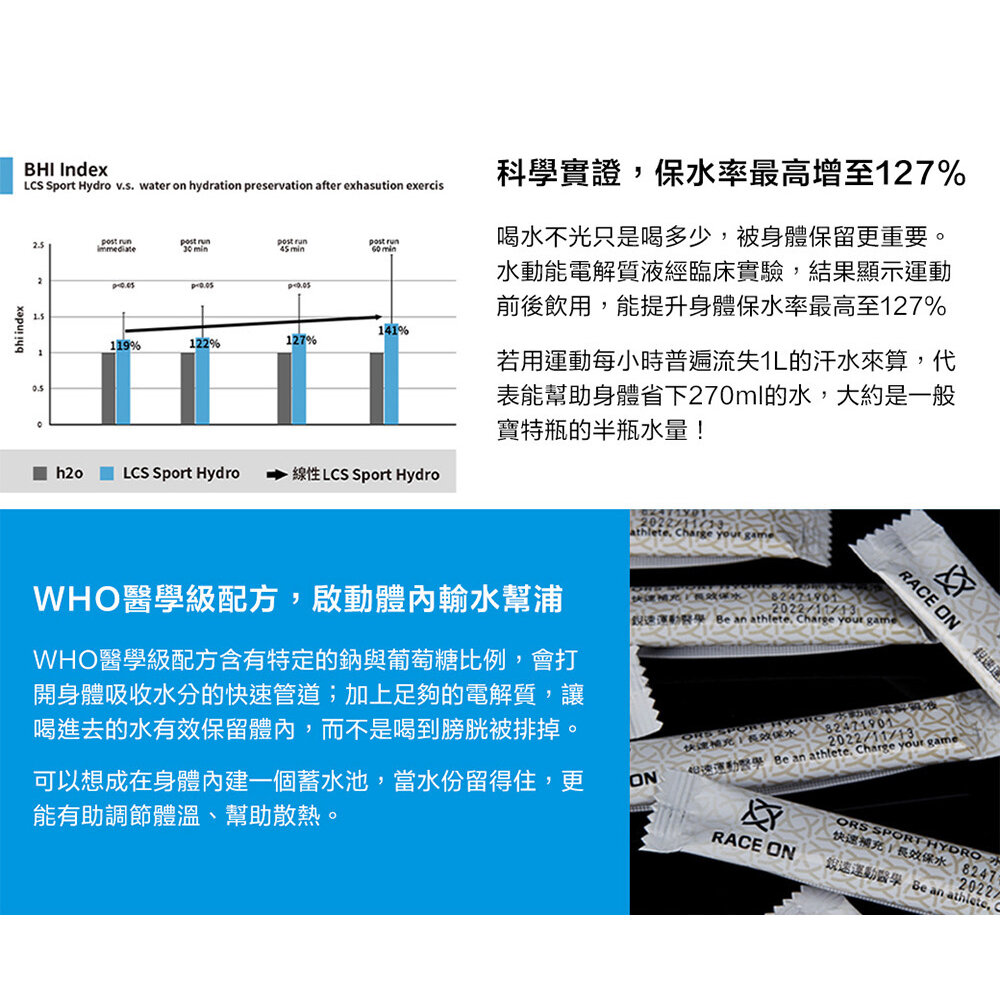 RACE ON 銳速 1/6/8小時神補給包 三鐵 自行車 馬拉松 登山 能量補給-圖片-3